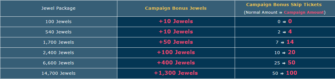 bonus jewel Cp