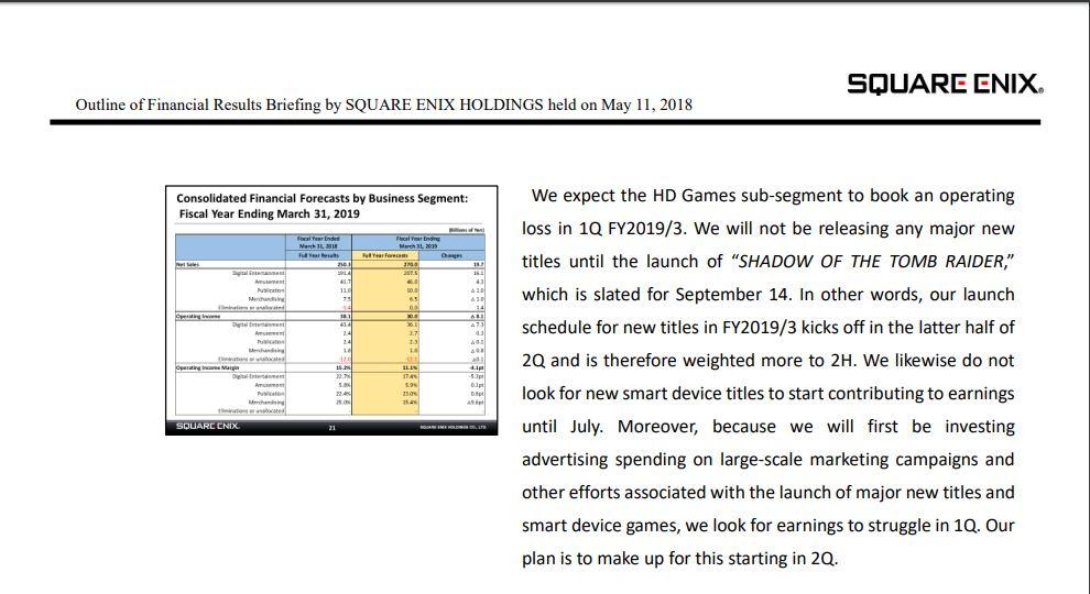 2018-06-04 Square Enix FY 2018 Outline