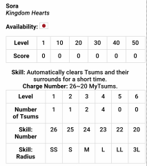 Sora stats