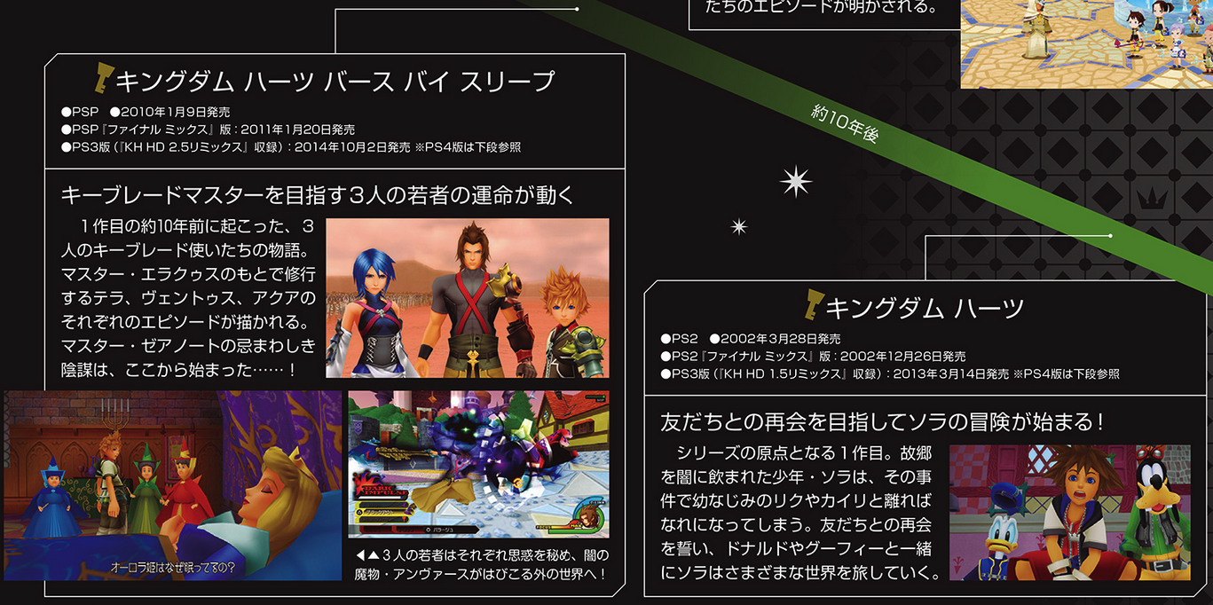 Screenshot At Dec 27 16 57 48 Png Magazine Articles Kh13 For Kingdom Hearts