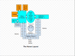 The Haven Layout